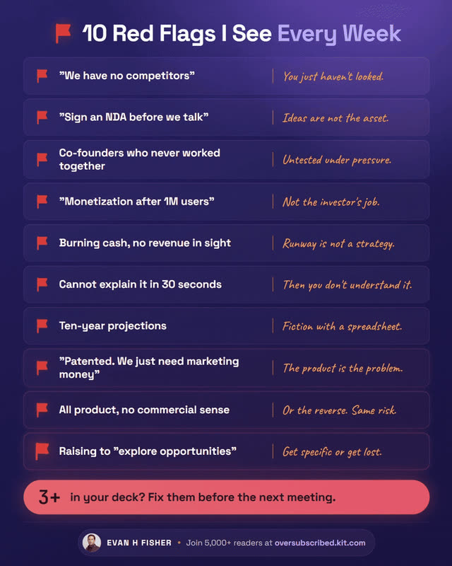 Animated infographic